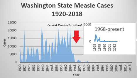 Senate committee takes action to prevent future measles outbreaks