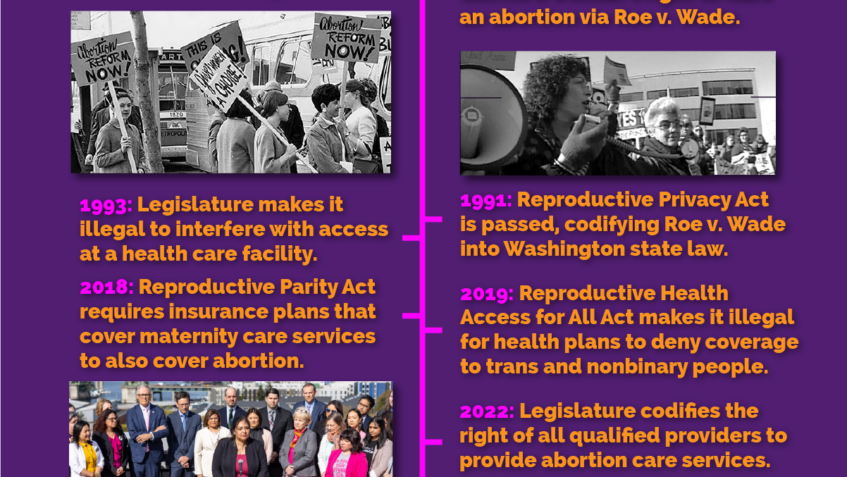 Graphic: history of abortion rights in Washington