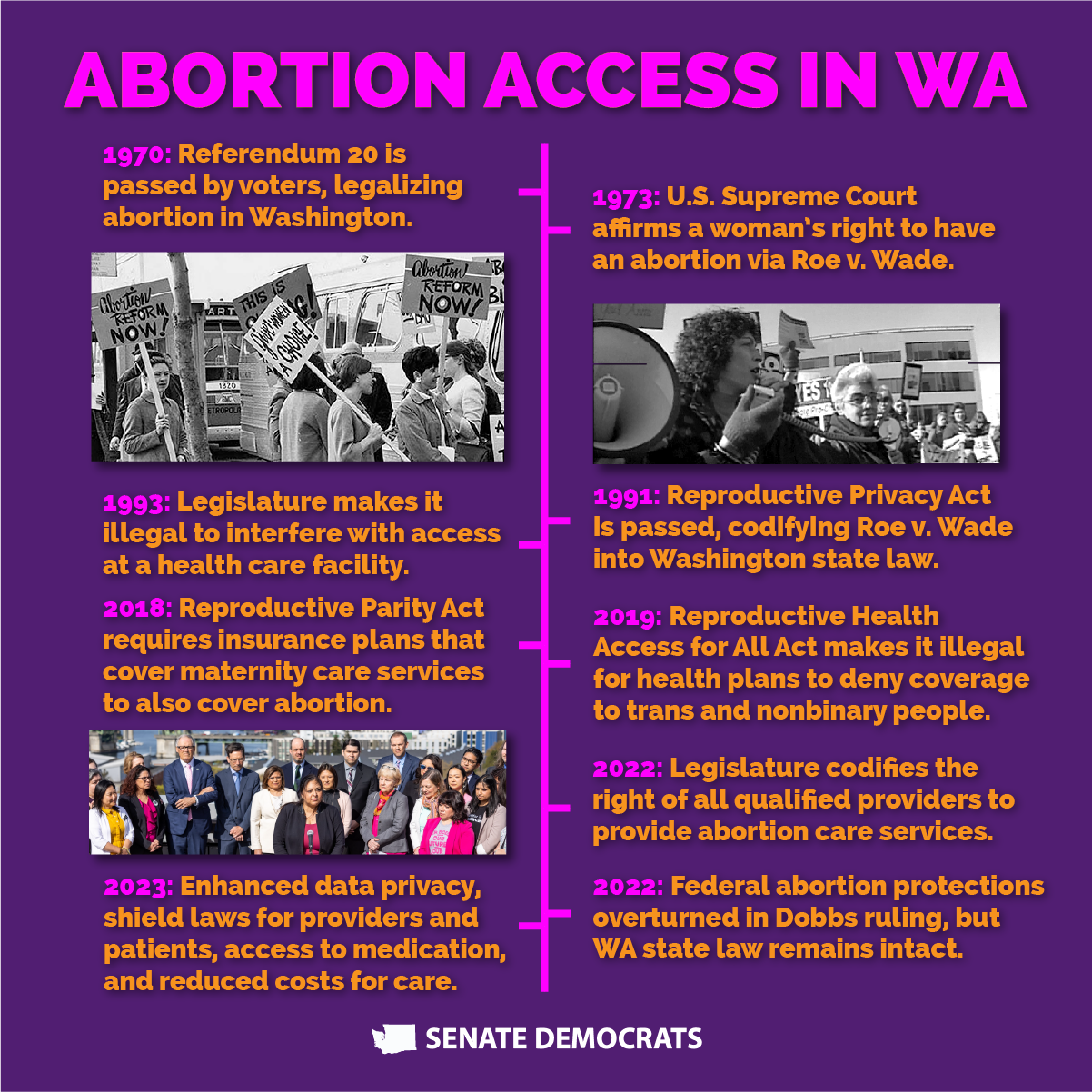 Defending The Right To Choose Sen Manka Dhingra   Abortion Access Graphic 2024 