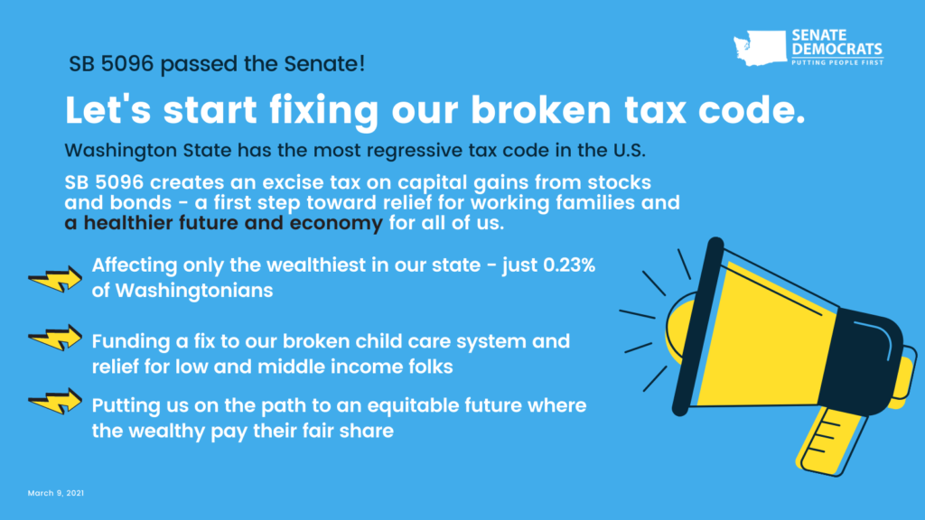 Graphic on light blue background white Washington Senate Democrats logo in upper right corner, and “March 9, 2021” in tiny font in lower left corner. Drawing of yellow and black bullhorn to the right of white and black text. Text: SB 5906 passed the Senate! Let’s fix our broken tax code. Washington State has the most regressive tax code in the U.S. SB 5096 creates an excise tax on capital gains from stock and bonds – a first step toward relief for working families and a healthier future and economy for all of us. Bulleted list: Affecting only the wealthiest in our state – just 0.23% of Washingtonians, Funding a fix to our broken child care system and relief for low and middle income folks, Putting us on the path to an equitable future where the wealthy pay their fair share.