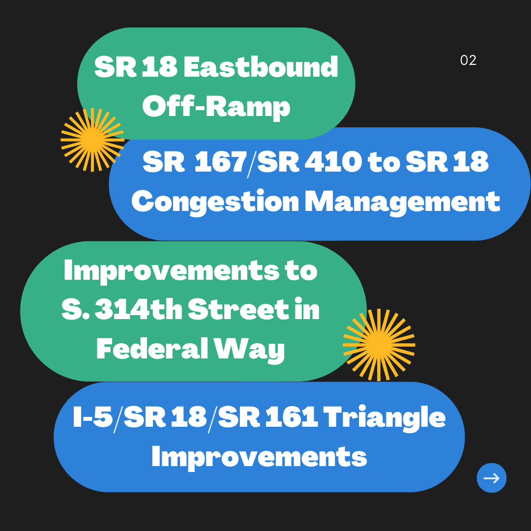 Image description: Graphic on black background with blue and green ovals containing project names in white: SR 18 Eastbound Off-Ramp, SR 167/SR 410 to SR 18 Congestion Management, Improvements to S. 314th Street in Federal Way, I-5/SR 18/SR 161 Triangle Improvements.