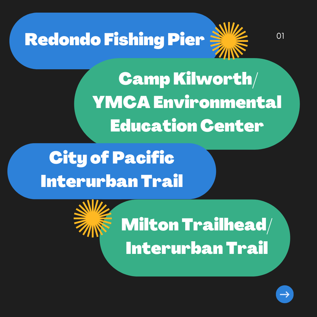 Image description: Graphic on black background with blue and green ovals containing project names in white: Redondo Fishing Pier, Camp Kilworth/YMCA Environmental Education Center, City of Pacific Interurban Trail, Milton Trailhead/Interurban Trail